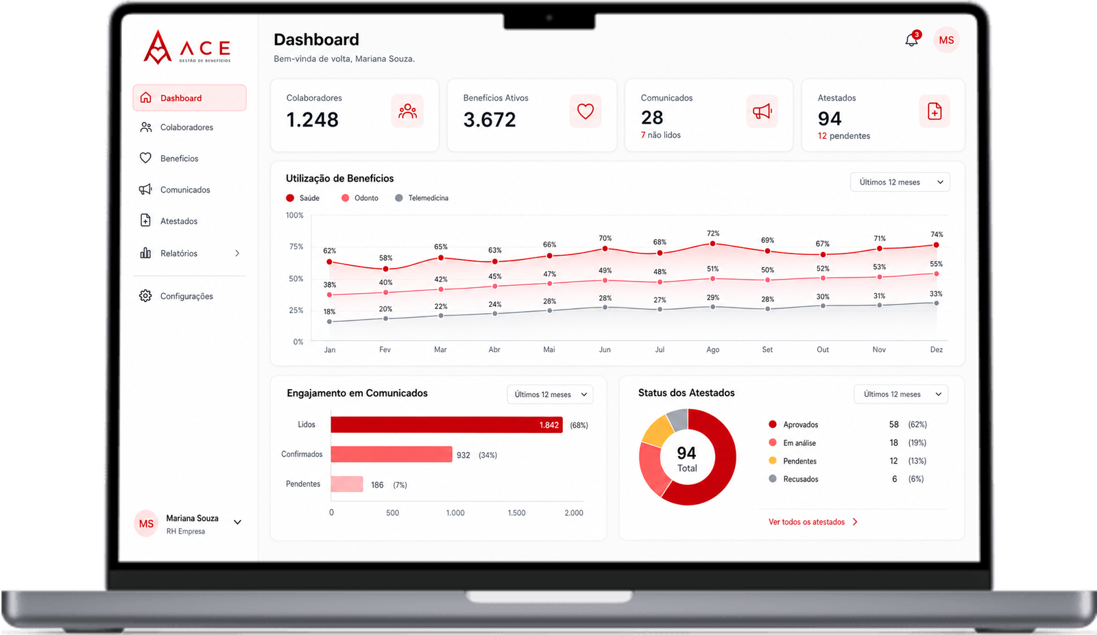 Portal do RH ACE Benefícios: colaboradores, benefícios ativos, comunicados e atestados