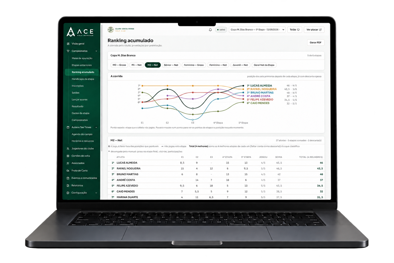 ACE Golf Manager: ranking acumulado de campeonato